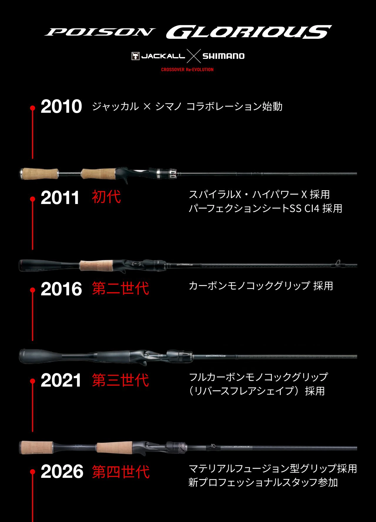 26 CALCUTTA CONQUEST BFS LIMITED